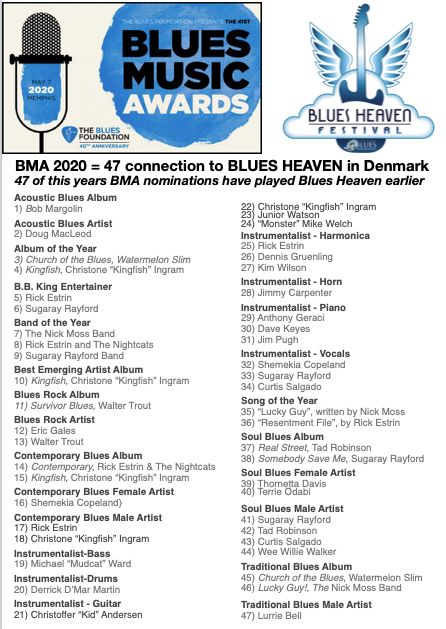 41st Annual Blues Music Awards (BMA) Nominees has been Announced and the